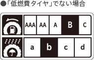 「低燃費タイヤ」でない場合