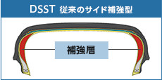 DSST 従来のサイド補強型
