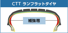 CTT ランフラットタイヤ