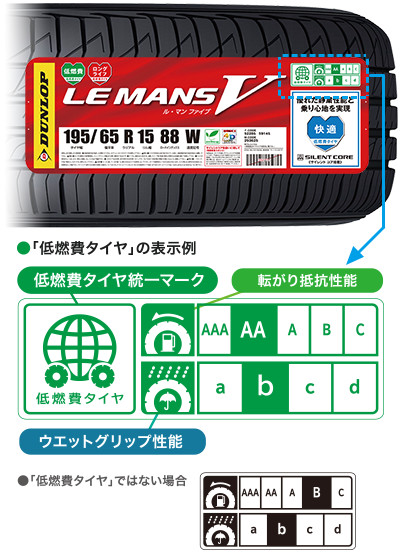 低燃費タイヤラベリング