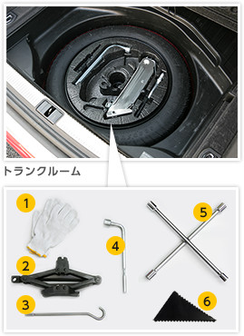 タイヤ交換に必要な工具