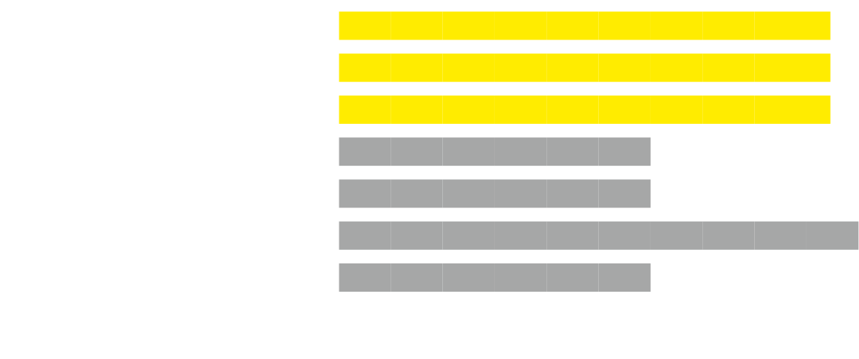 ドライ性能（ブレーキ）／ウエット性能（ブレーキ）／操縦安定性能／静粛性能／乗り心地性能／ライフ性能／転がり抵抗性能