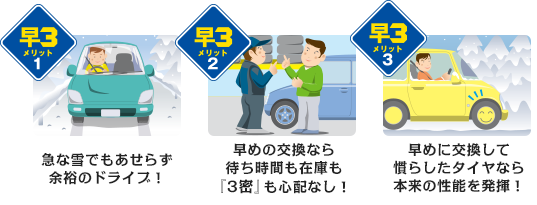 早3メリット｜メリット1：急な雪でもあせらず余裕のドライブ！／メリット２：早めの交換なら待ち時間も在庫も『3密』も心配なし！／メリット３：早めに交換して慣らしたタイヤなら本来の性能を発揮！
