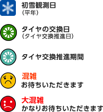 初雪観測日(平年) - タイヤの交換日(タイヤ交換推進日) - タイヤ交換推進期間 - 混雑 お待ちいただきます - 大混雑 かなりお待ちいただきます
